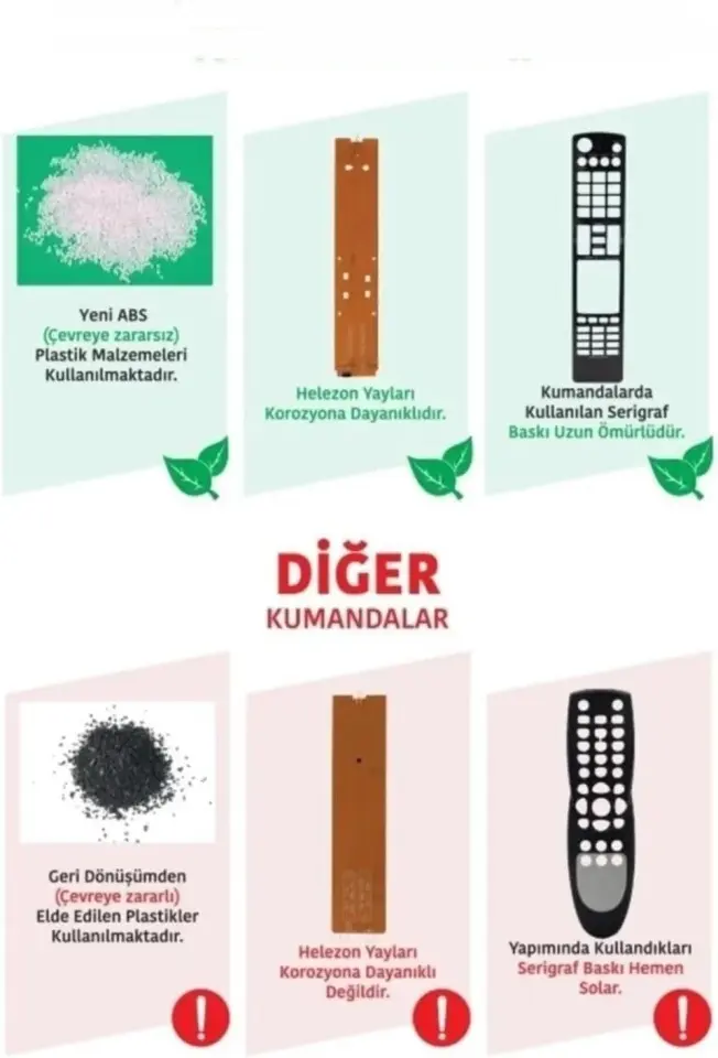 Dreamstar Nova Kumandası BC-23T
